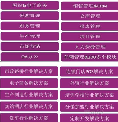 北京路远通提供免费erp软件管理软件odoo(openerp)定制开发